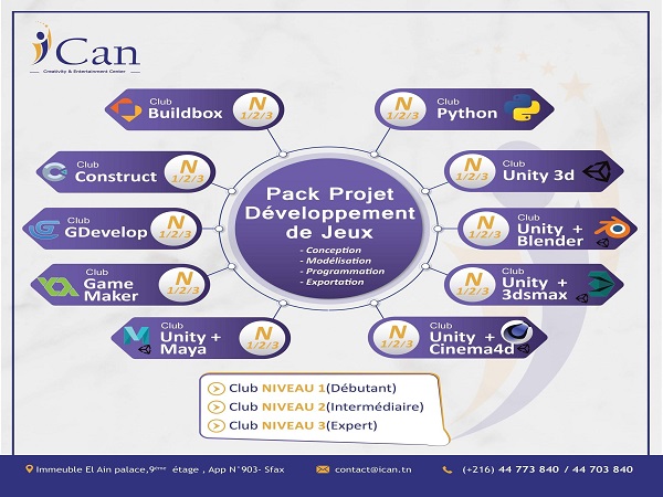 Developpement de jeux